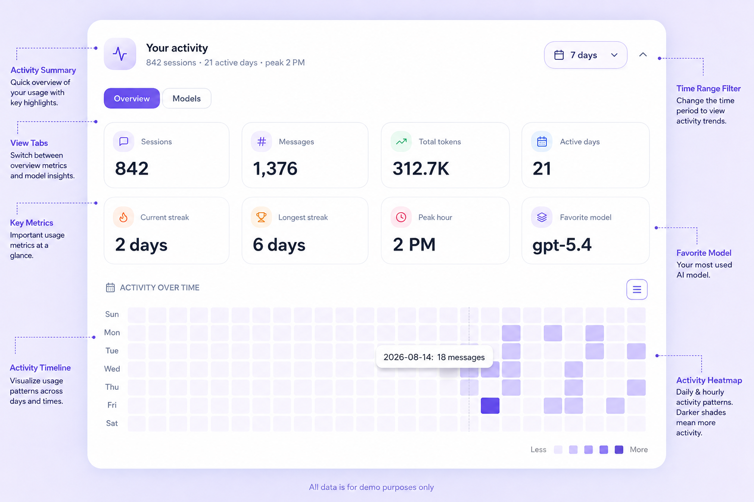 Bayaan analytics activity heatmap using sample workspace activity data